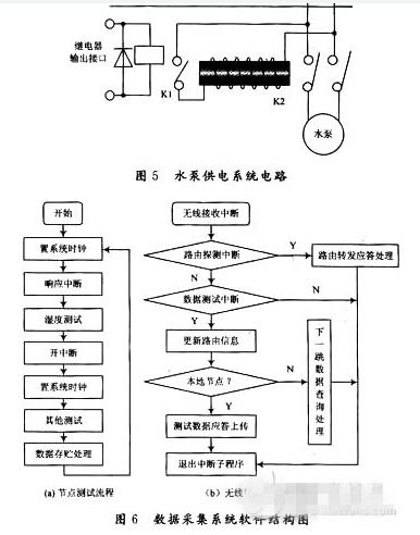物聯(lián)網(wǎng)技術(shù)在農(nóng)業(yè)供水系統(tǒng)中的研究開發(fā)與應(yīng)用