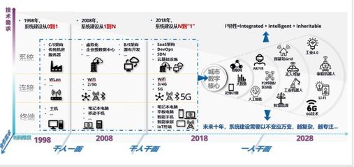 國家物聯網與智慧城市重點專項公布，京東、阿里領銜獲2.1億元撥款助推技術研發