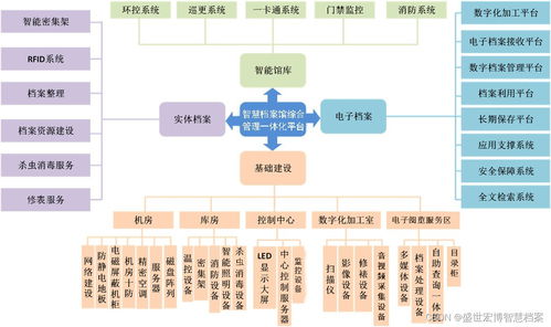 基于物聯網技術的檔案館庫房環境自動化監控系統研究與開發方案