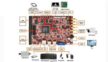 英蓓特科技推出功能完善的SoC FPGA開發套件Lark Board，為電子產品技術開發注入新動能