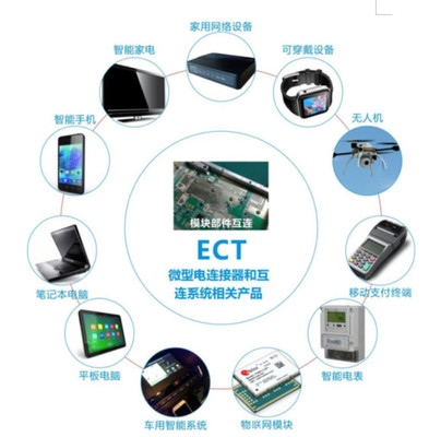 “快與慢”的真命題 從全球手機銷量下滑看電連技術何以站穩連接器賽道